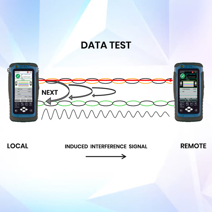 Ethernet Cable Crosstalk